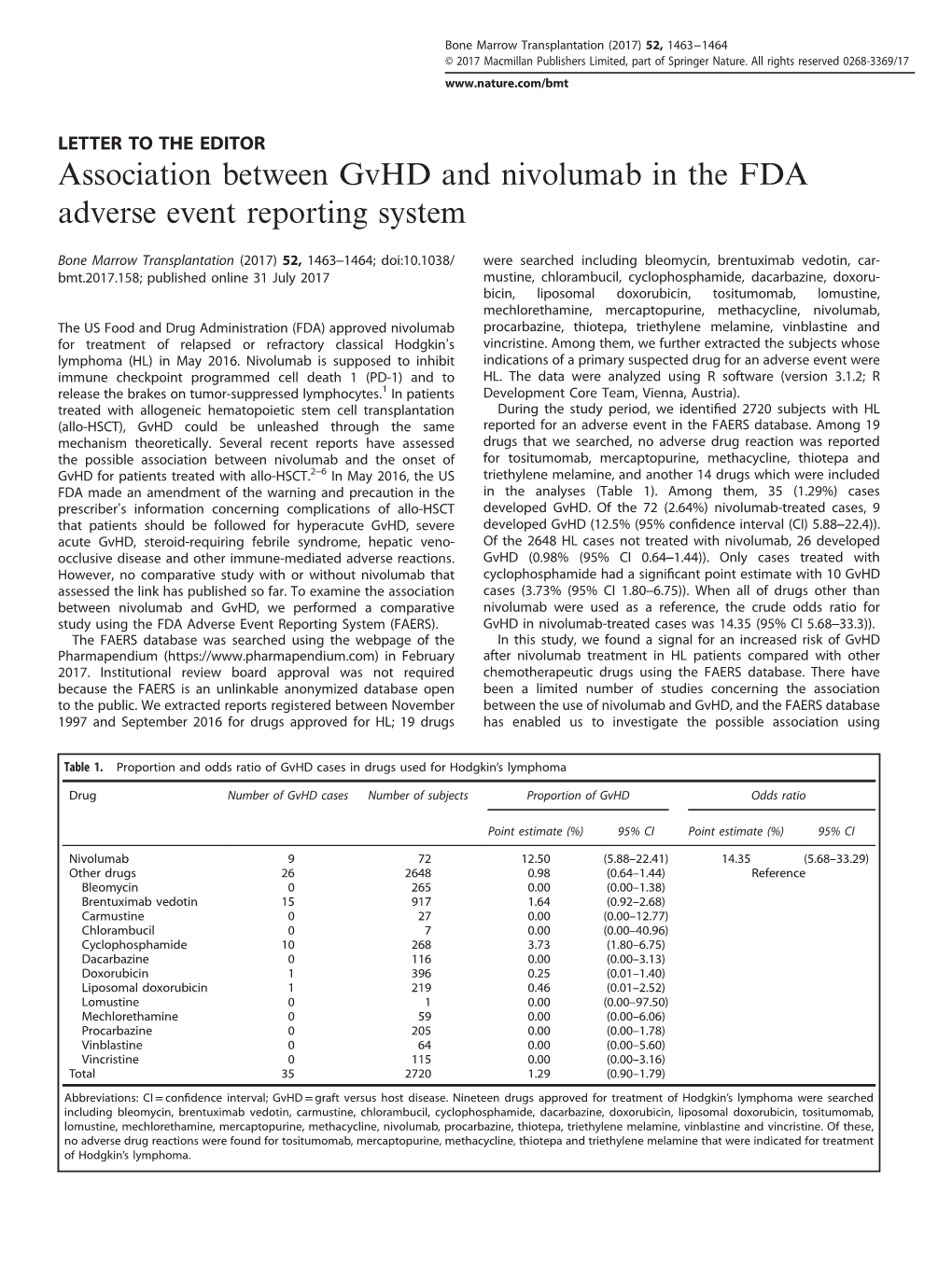 Association Between Gvhd and Nivolumab in the FDA Adverse Event Reporting System