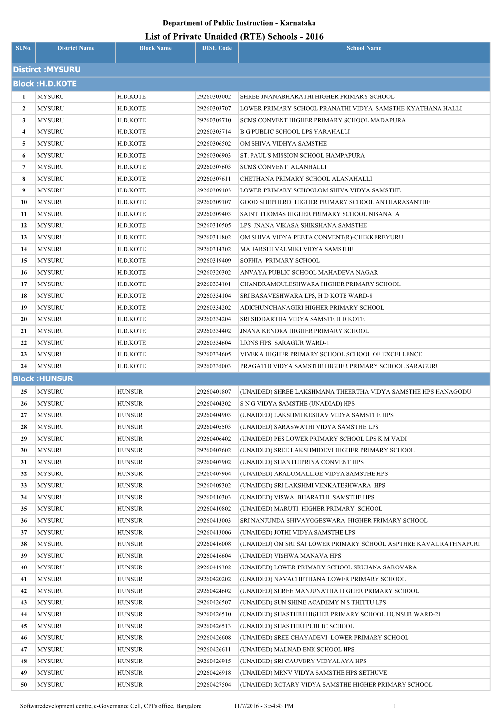 List of Private Unaided (RTE) Schools - 2016 Sl.No