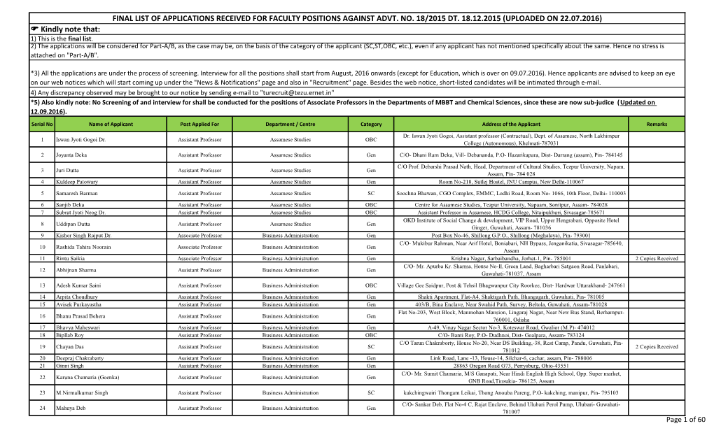 Final List of Applications Received for Faculty Positions Against Advt