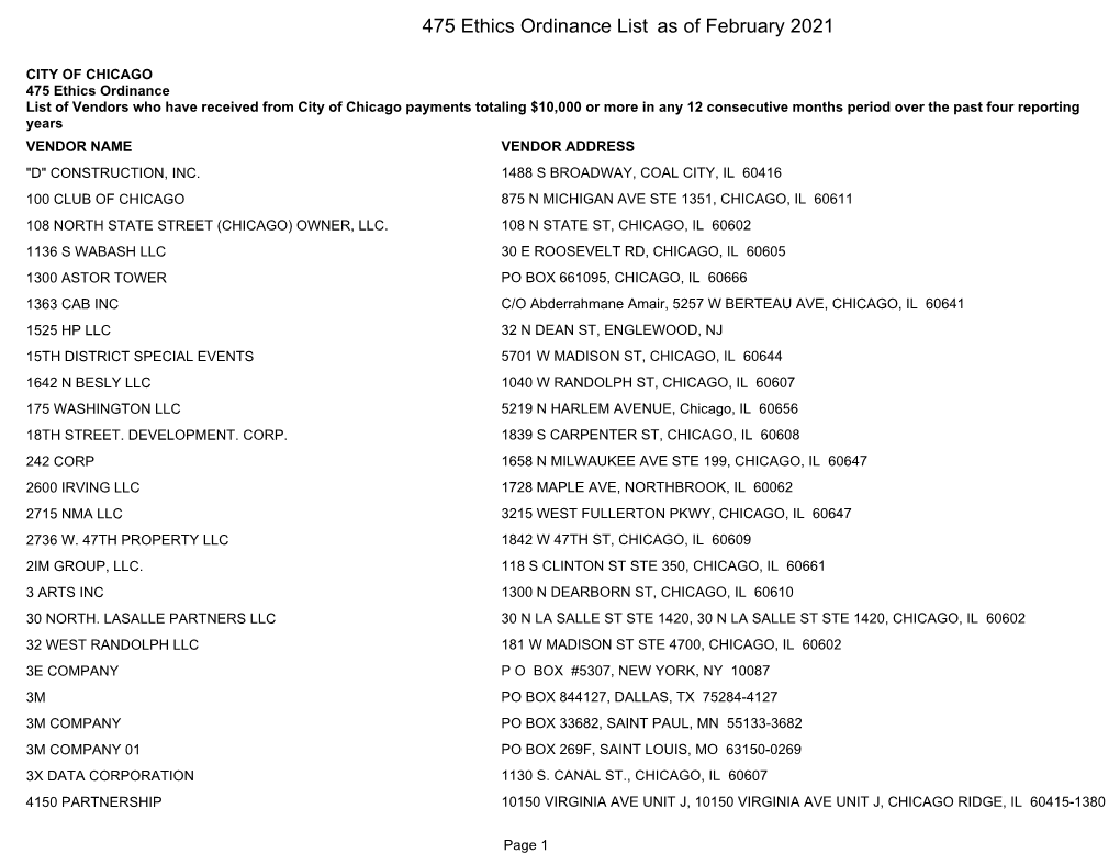 475 Ethics Ordinance List As of February 2021
