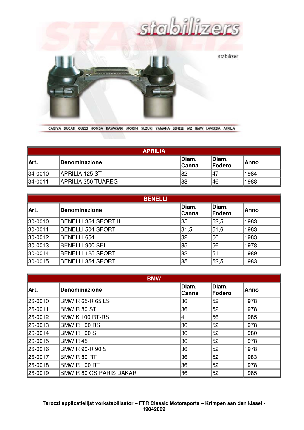 APRILIA Art. Denominazione Diam. Canna Diam. Fodero Anno 34-0010