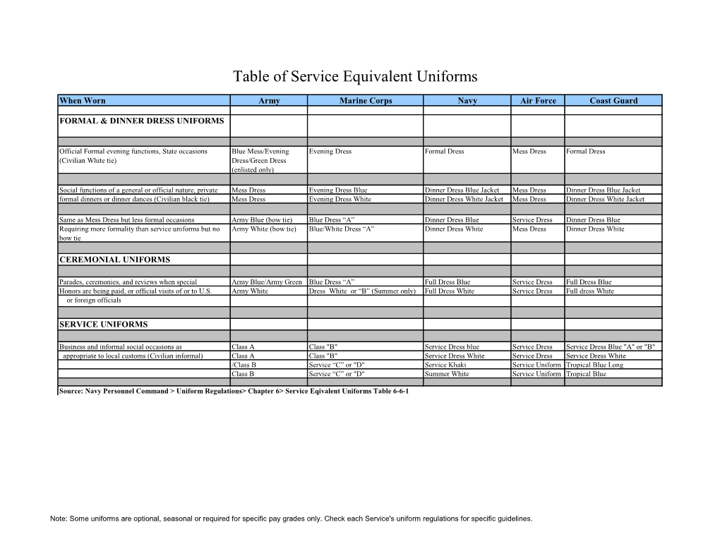 Table of Service Equivalent Uniforms