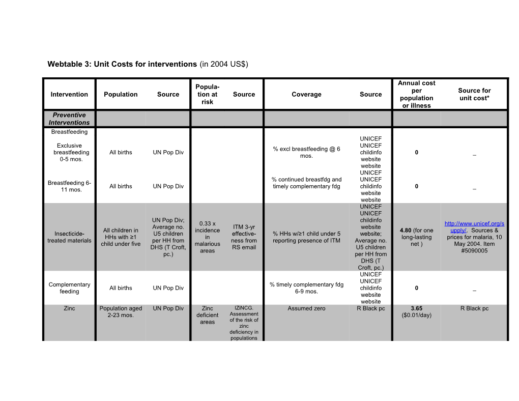 Webable 3: Unit Costs for Interventions (In 2004 US$)