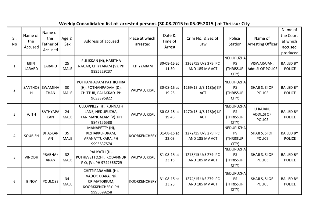 Weekly Consolidated List of Arrested Persons (30.08.2015 to 05.09.2015 ) of Thrissur City Name of Name of Name of Date & the Court Sl