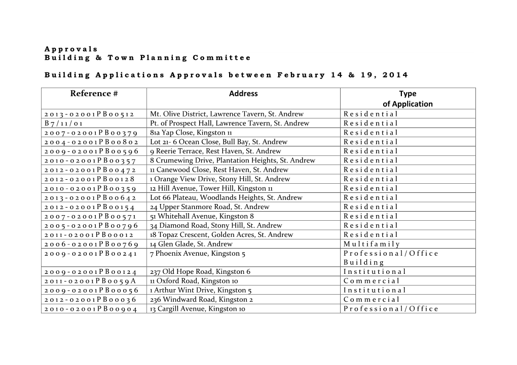 Reference # Address Type of Application 2 0 1 3 - 02001PB00512 Mt