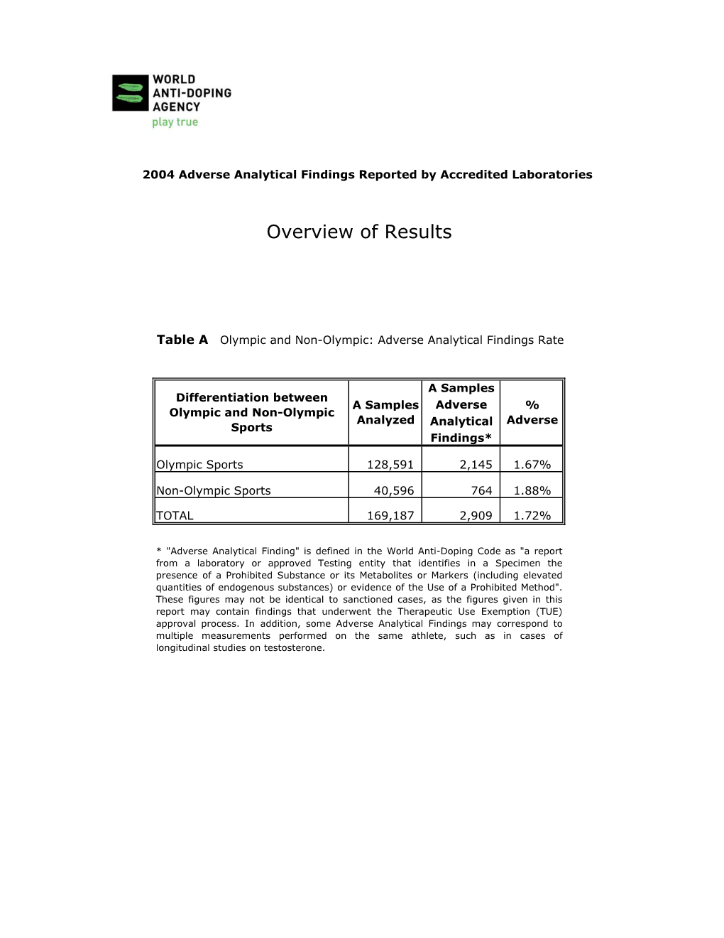 2004 Laboratory Statistics