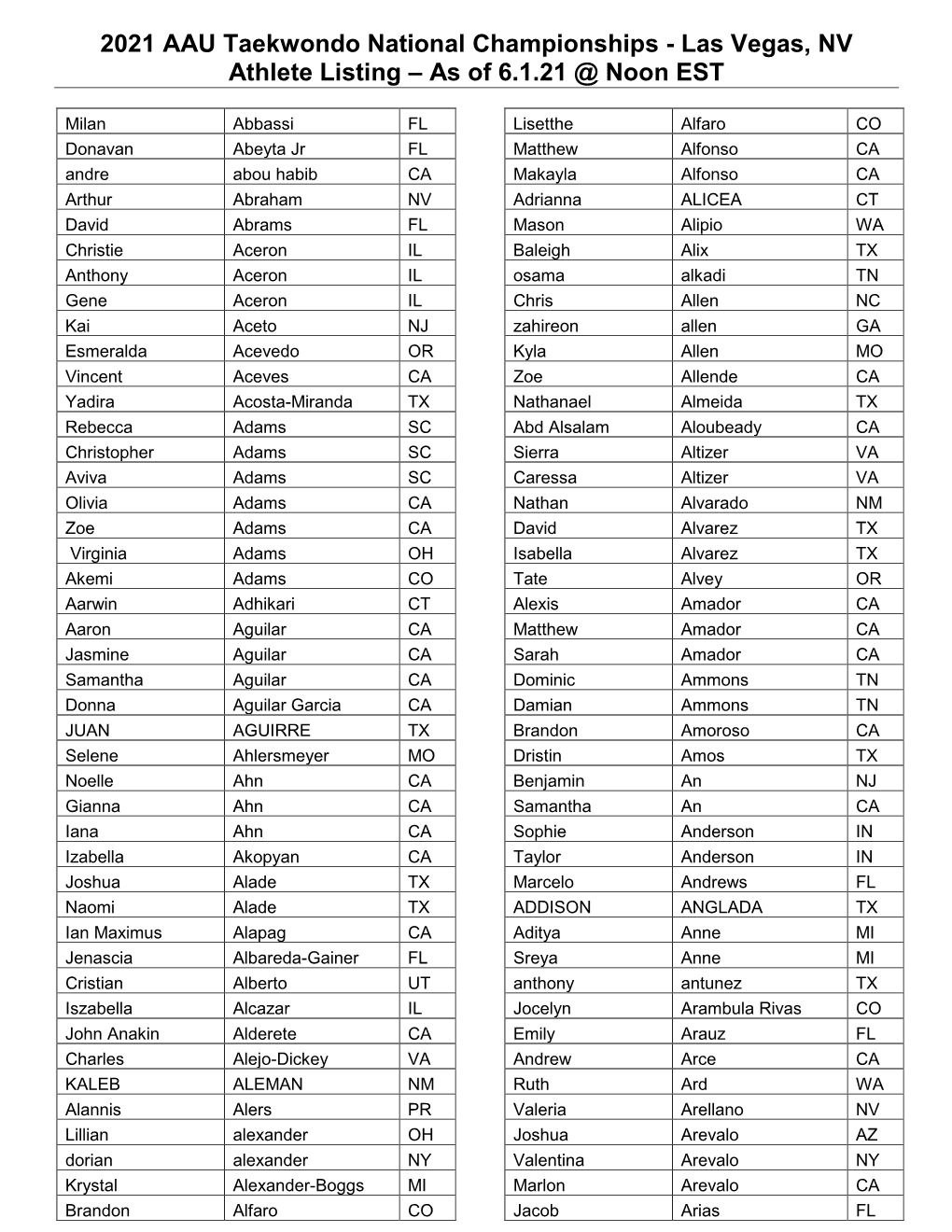 2021 AAU Taekwondo National Championships - Las Vegas, NV Athlete Listing – As of 6.1.21 @ Noon EST