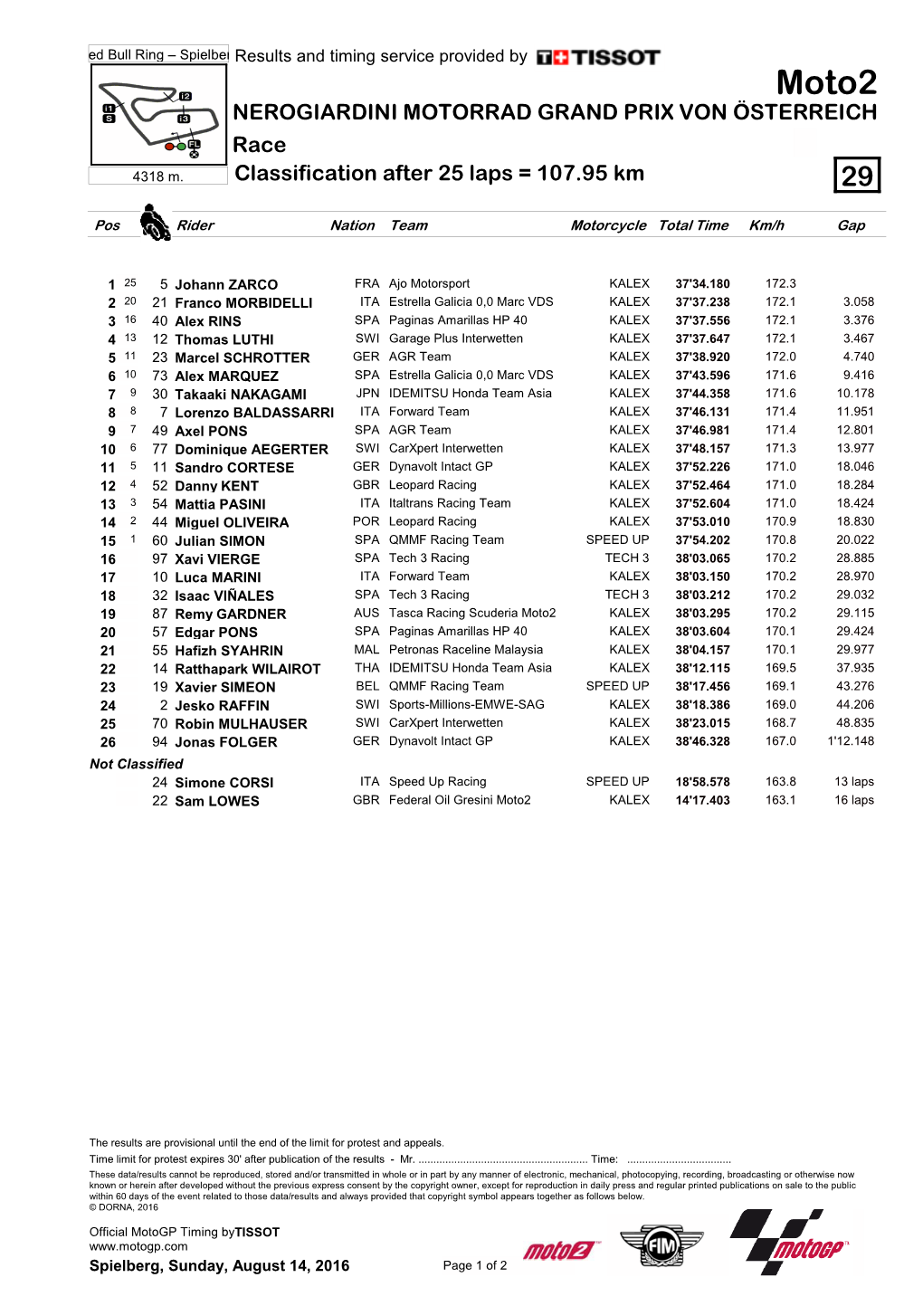 Moto2 NEROGIARDINI MOTORRAD GRAND PRIX VON ÖSTERREICH Race 4318 M