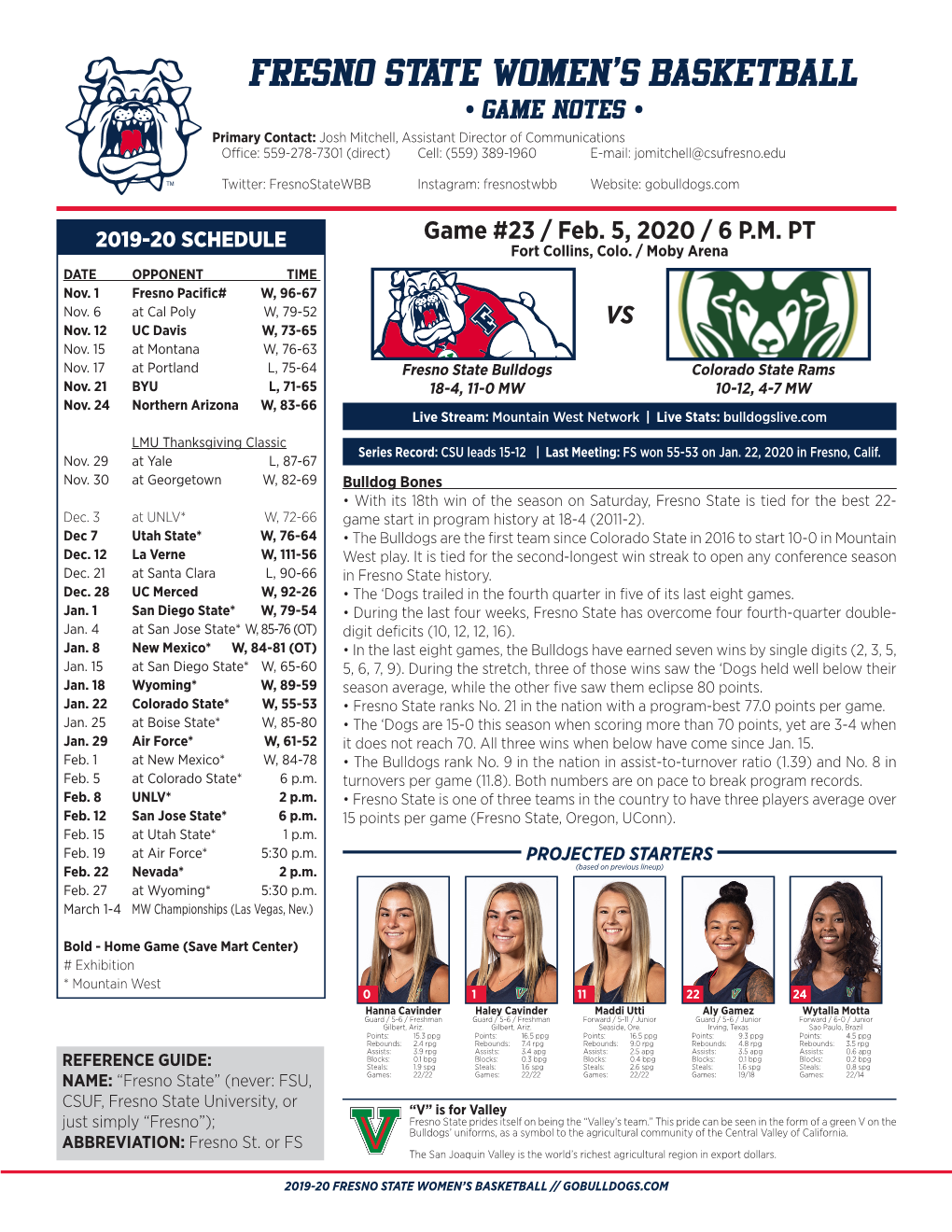 Fresno State Women's Basketball