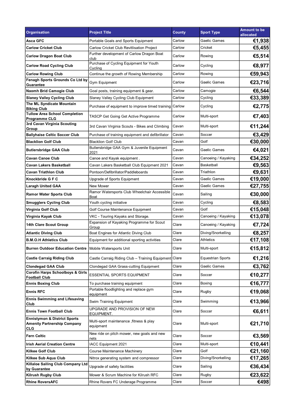 Grid Export Data