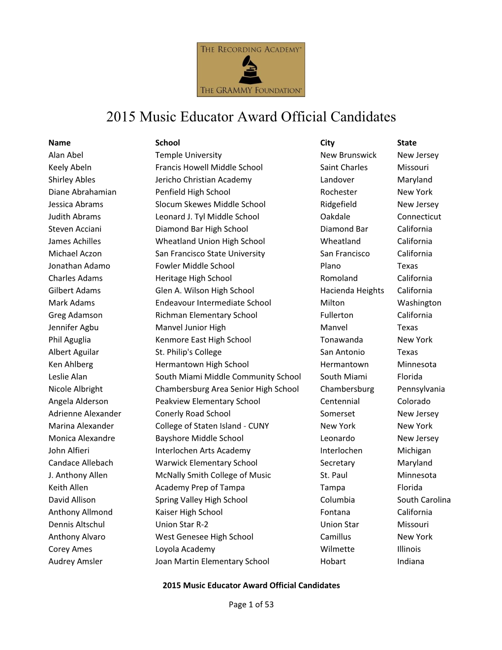 2015 Music Educator Award Official Candidates