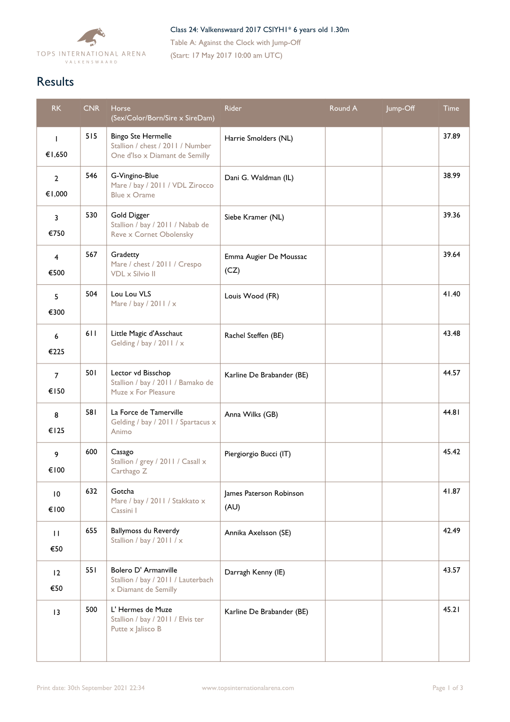 Class 24: Valkenswaard 2017 CSIYH1* 6 Years Old 1.30M Table A: Against the Clock with Jump-Off (Start: 17 May 2017 10:00 Am UTC)