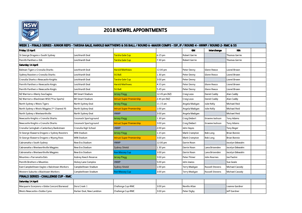 2018 Nswrl Appointments