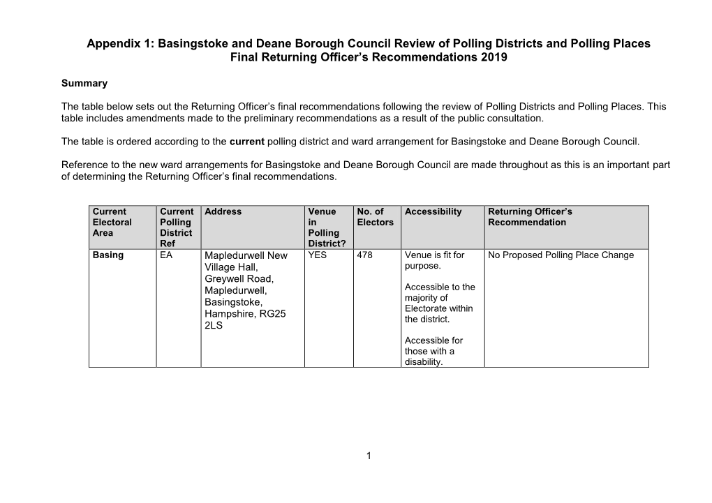 Polling Places Final Returning Officer’S Recommendations 2019