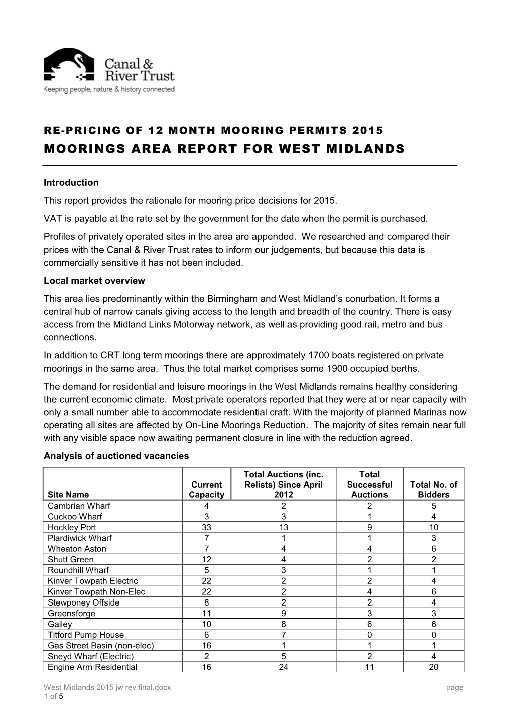 Moorings Area Report for West Midlands