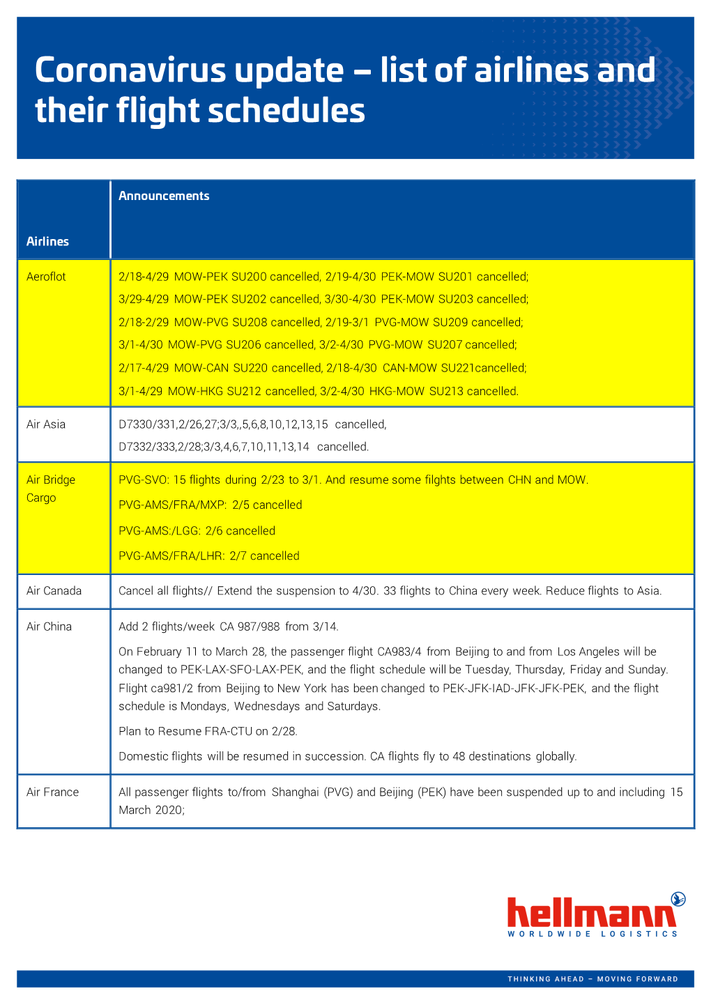 Coronavirus Update – List of Airlines and Their Flight Schedules