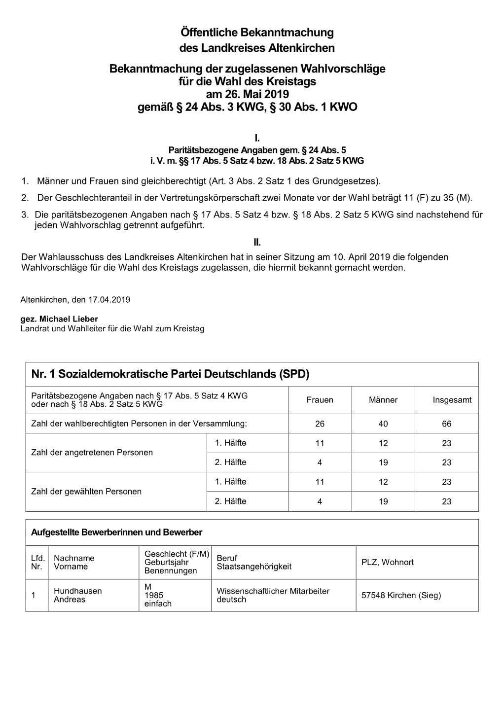 Öffentliche Bekanntmachung Des Landkreises Altenkirchen Bekanntmachung Der Zugelassenen Wahlvorschläge Für Die Wahl Des Kreistags Am 26