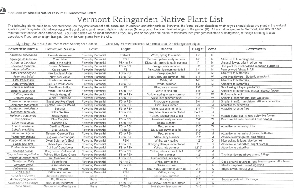 Vermont Raingarden Native Plant List the Following Plants Have Been Selected Because They Are Tolerant of Both Occasional Inundation and Drier Periods