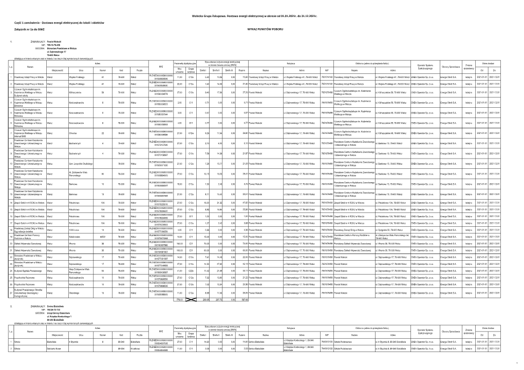 Dostawa Energii Elektrycznej Do Lokali I Obiektów Załącznik Nr 1A Do SIWZ Wałecka Grupa Zakupowa. D