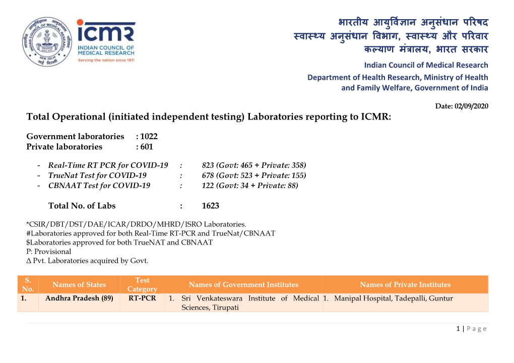 Laboratories Reporting to ICMR