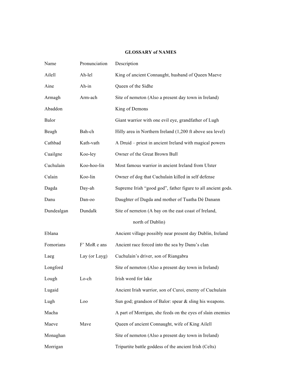 GLOSSARY of NAMES Name Pronunciation Description Ailell Ah