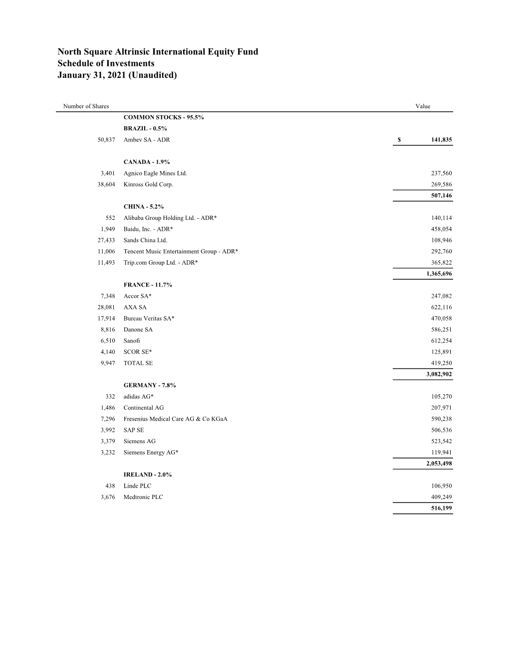 Altrinsic International Equity Fund Schedule of Investments January 31, 2021 (Unaudited)