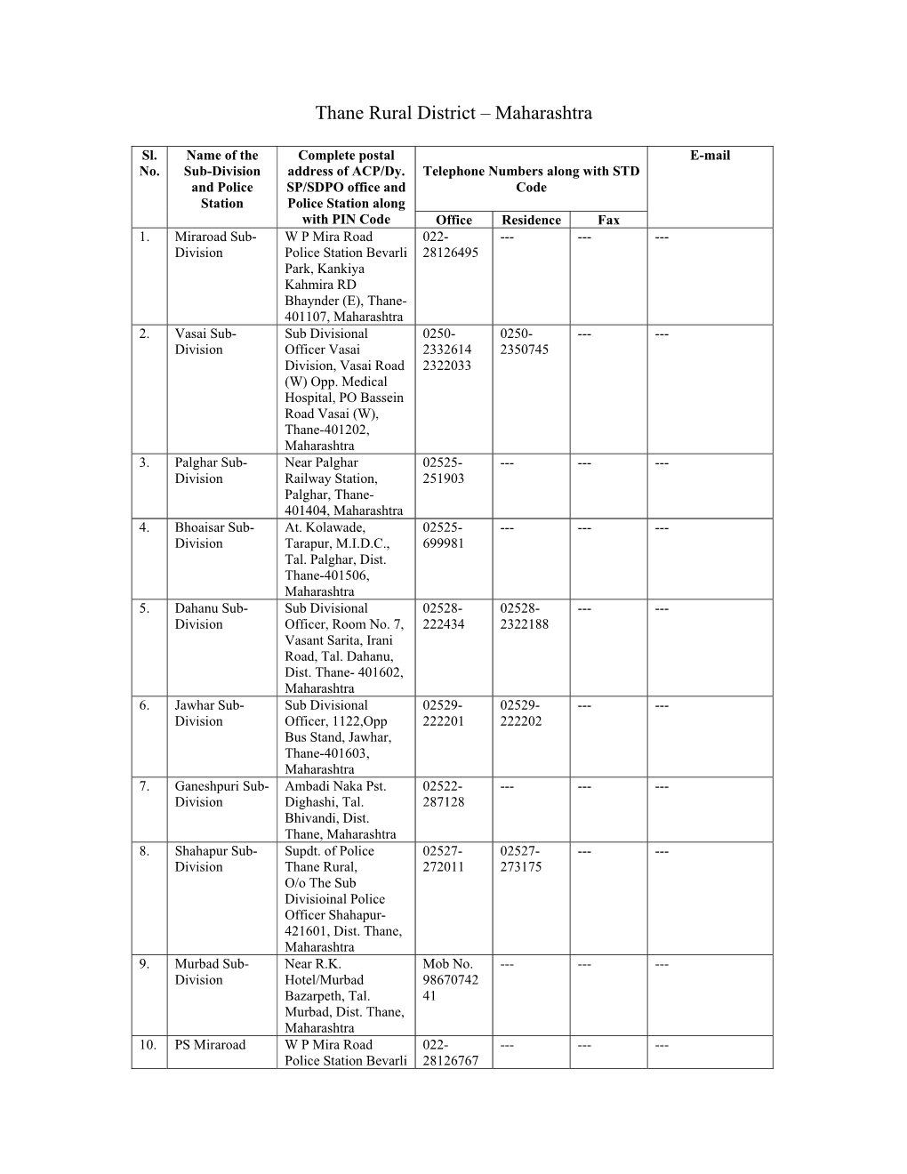 Thane Rural District – Maharashtra