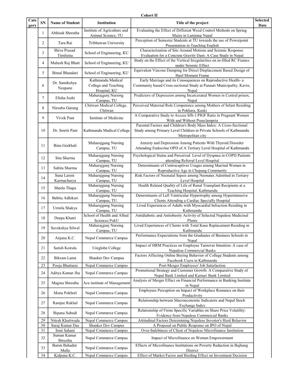 1 Abhisek Shrestha Institute of Agriculture and Animal Science, TU