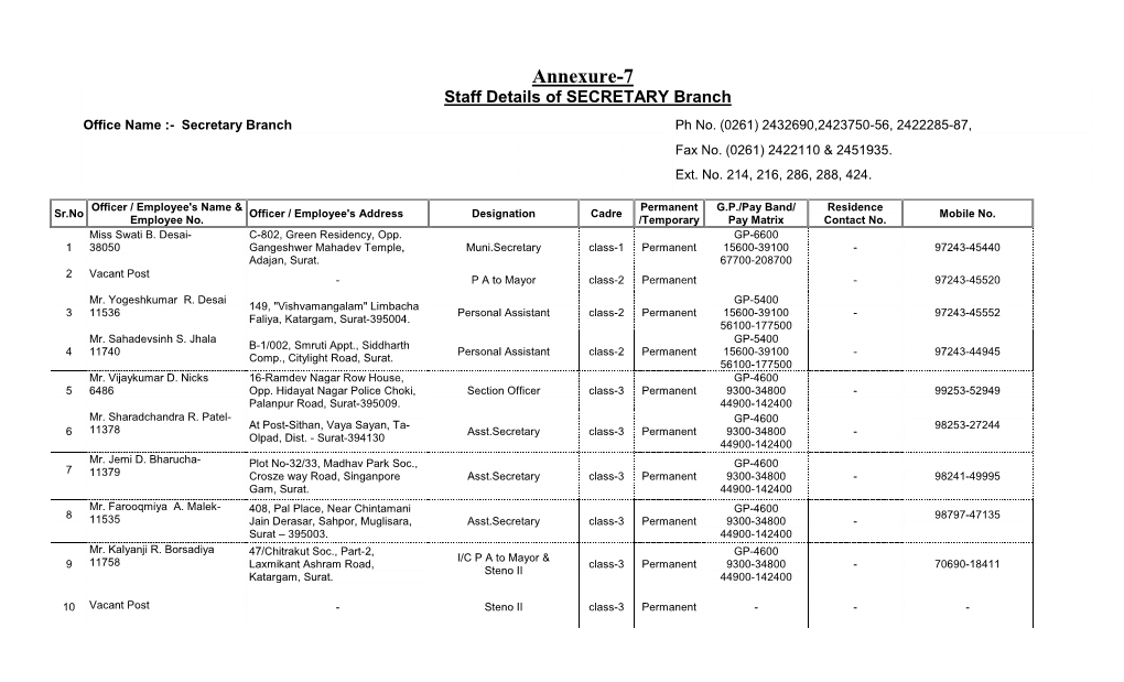 Annexure-7 Staff Details of SECRETARY Branch