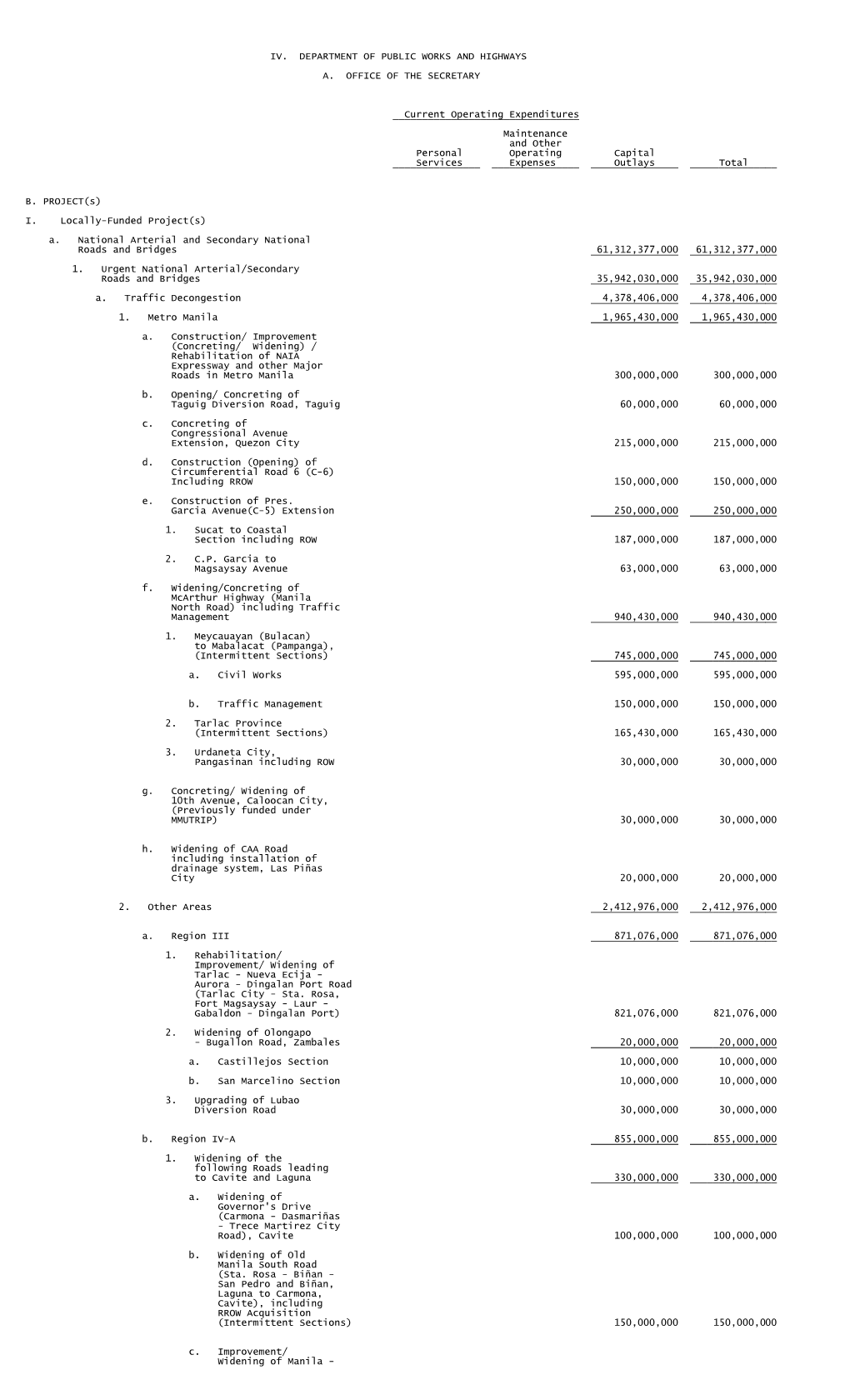 DPWH Atlas 1,000,000 1,000,000