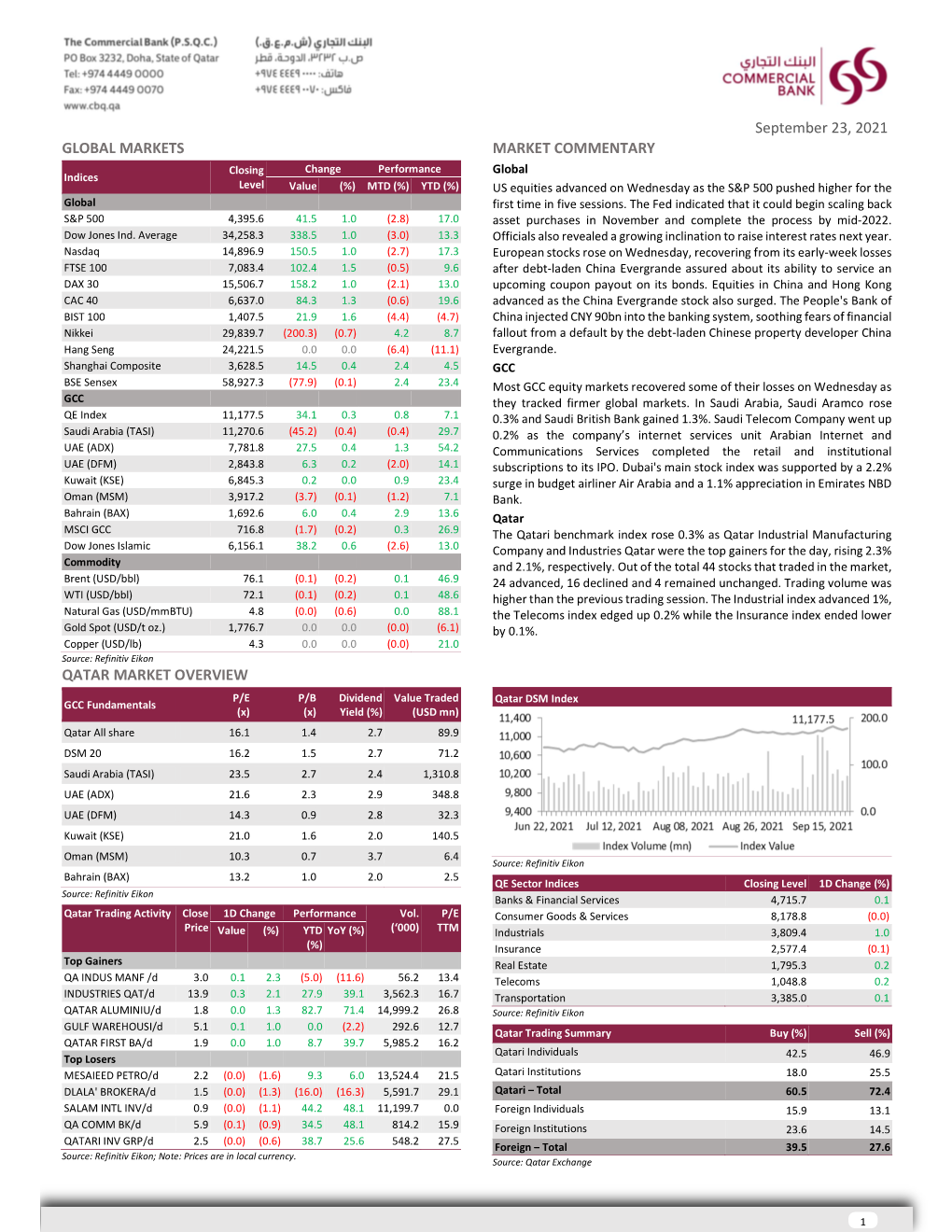 Daily Market Update