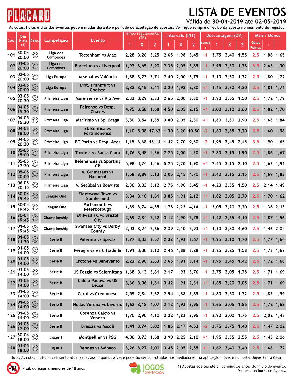 LISTA DE EVENTOS Válida De 30-04-2019 Até 02-05-2019 As Cotas, Horas E Dias Dos Eventos Podem Mudar Durante O Período De Aceitação De Apostas