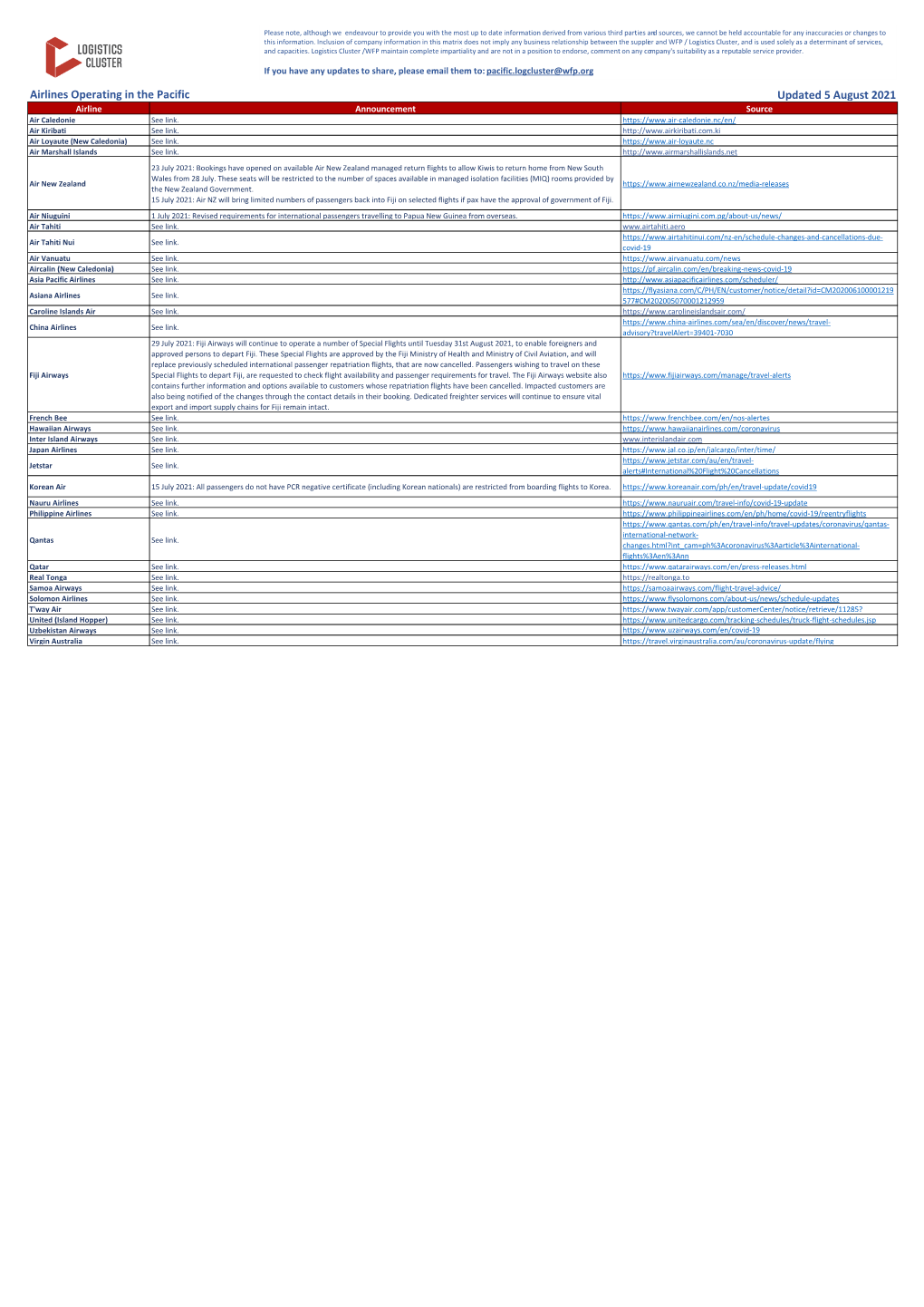 Airlines Operating in the Pacific Updated 5 August 2021 Airline Announcement Source Air Caledonie See Link