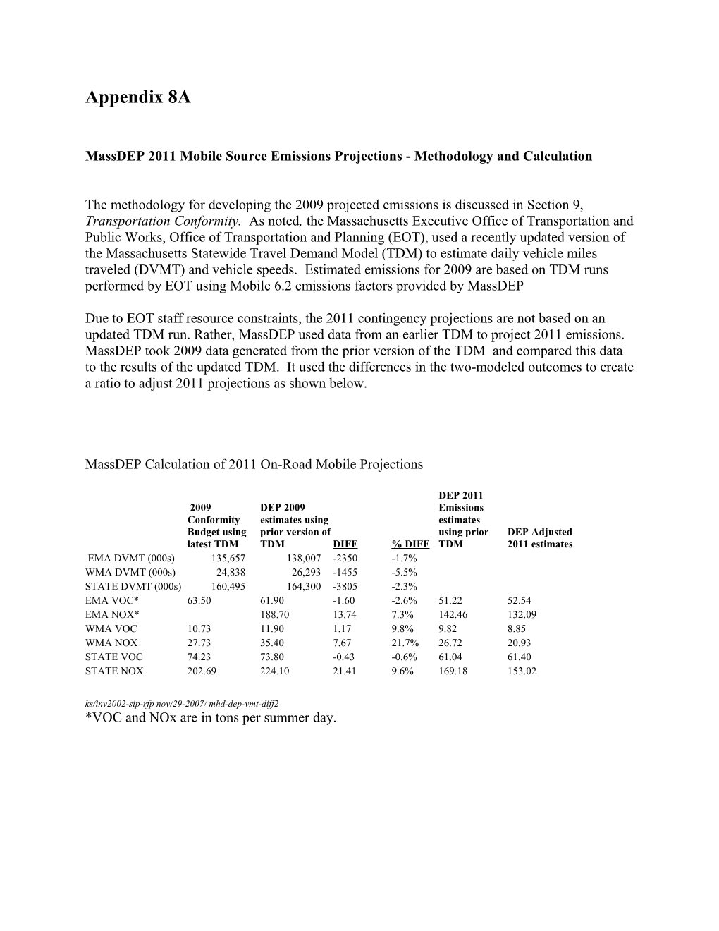 Massdep 2011 Mobile Source Emissions Projections - Methodology and Calculation