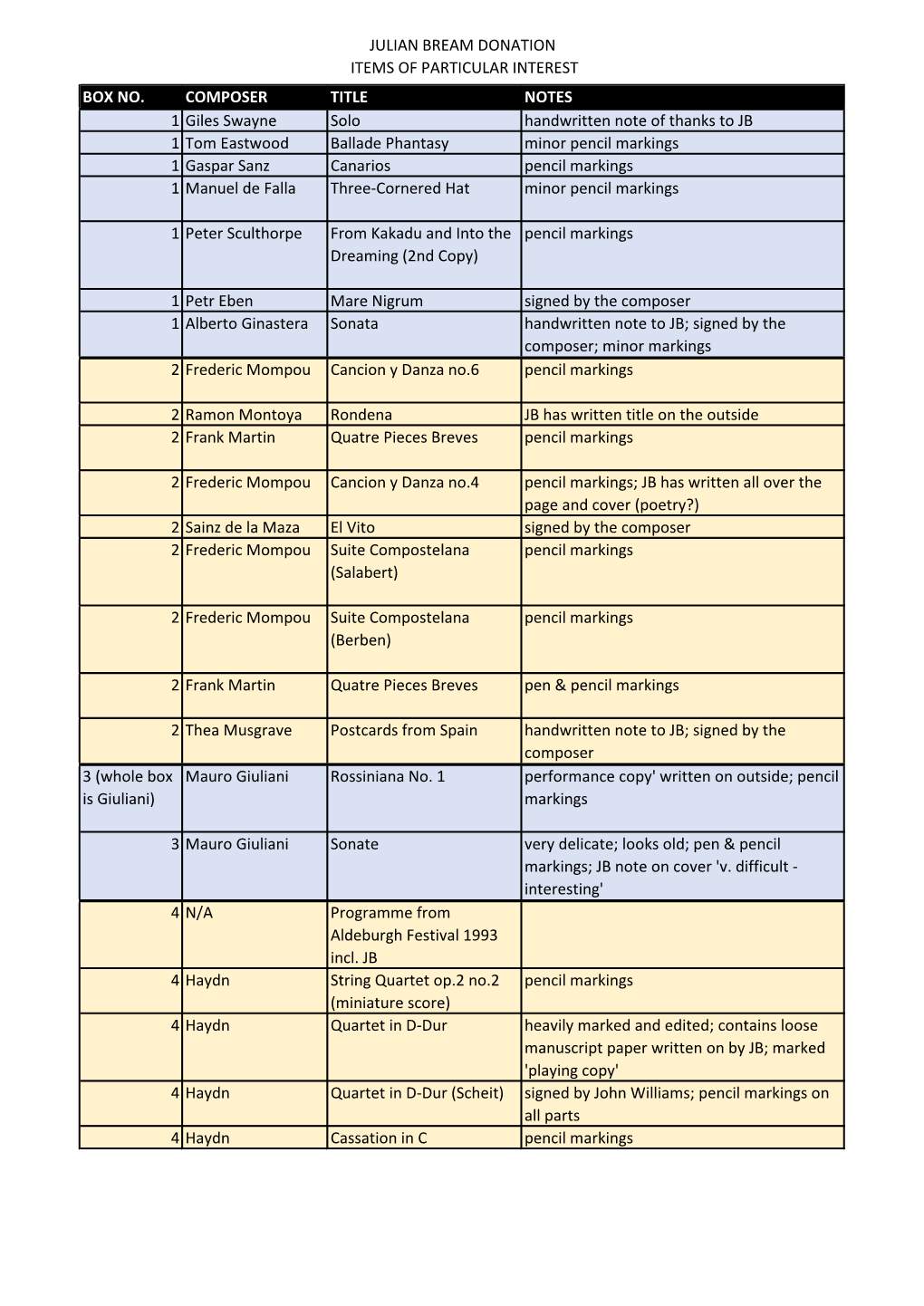 Julian Bream Donation Items of Particular Interest Box No