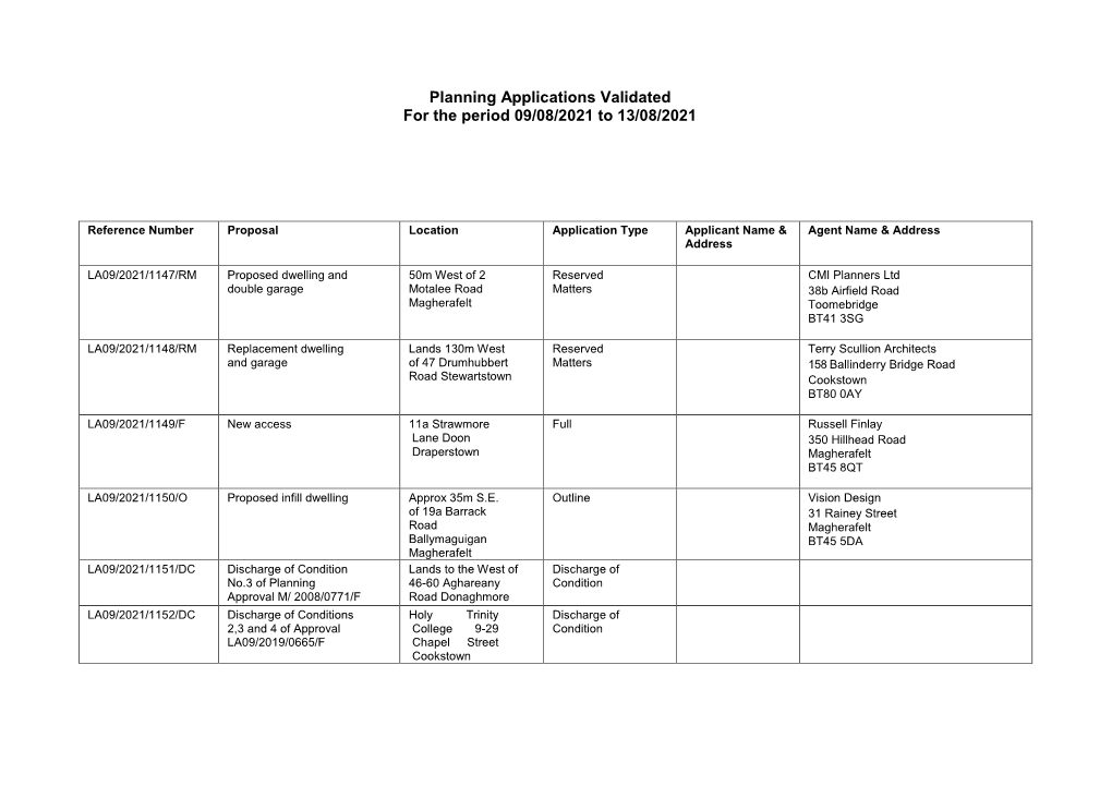 Planning Applications Validated for the Period 09/08/2021 to 13/08/2021