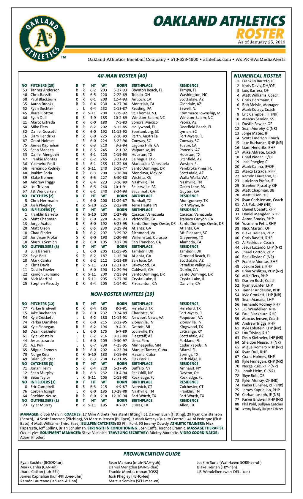 Oakland Athletics Roster