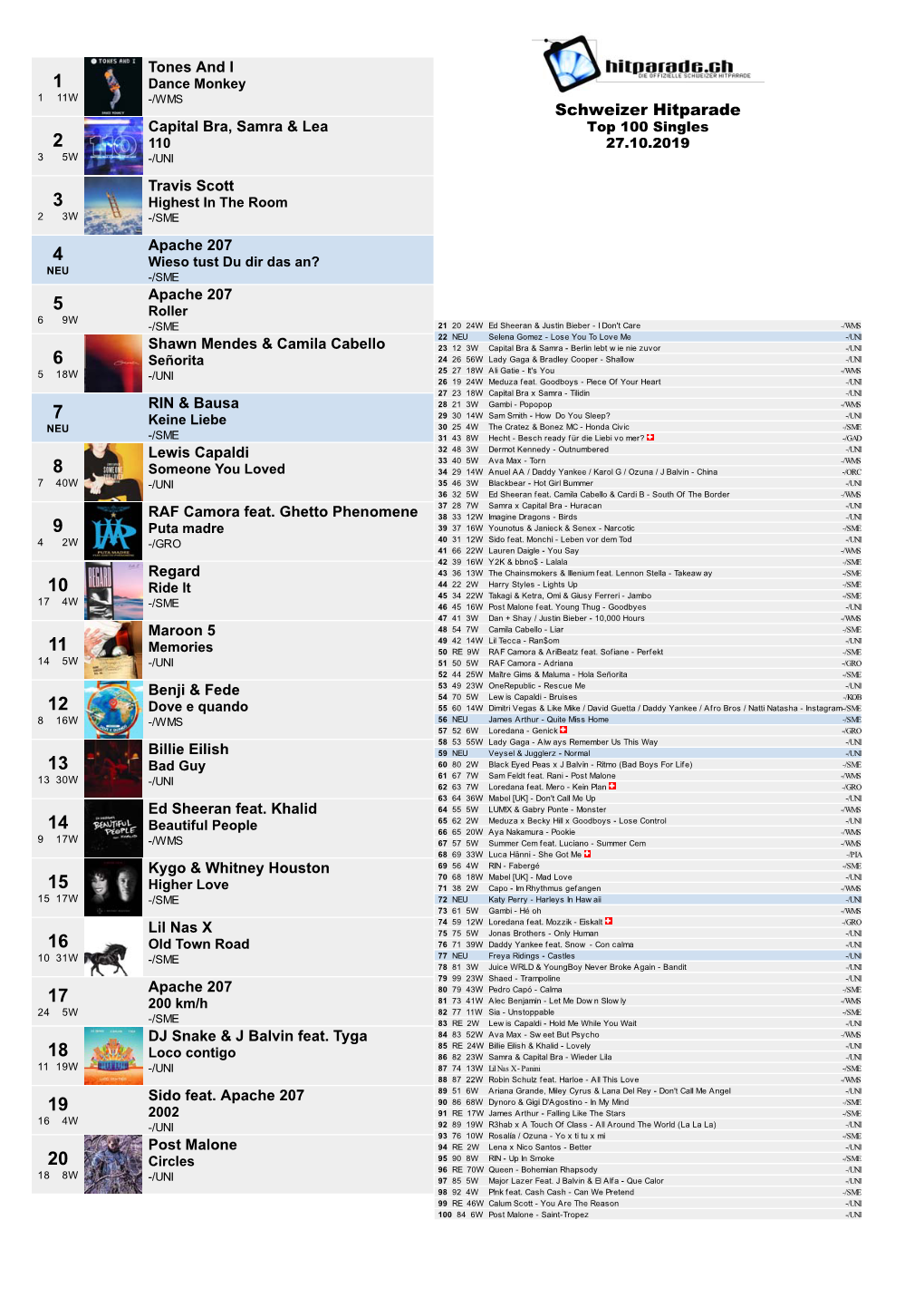 Schweizer Hitparade