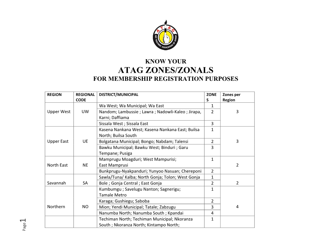 1 Atag Zones/Zonals