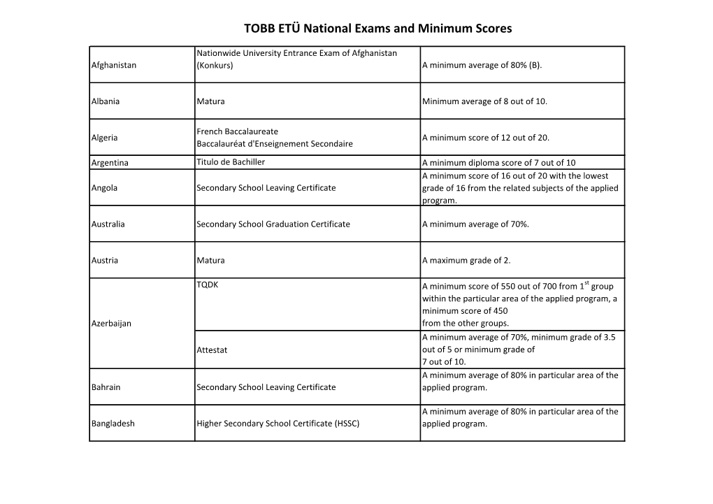 TOBB ETÜ National Exams and Minimum Scores