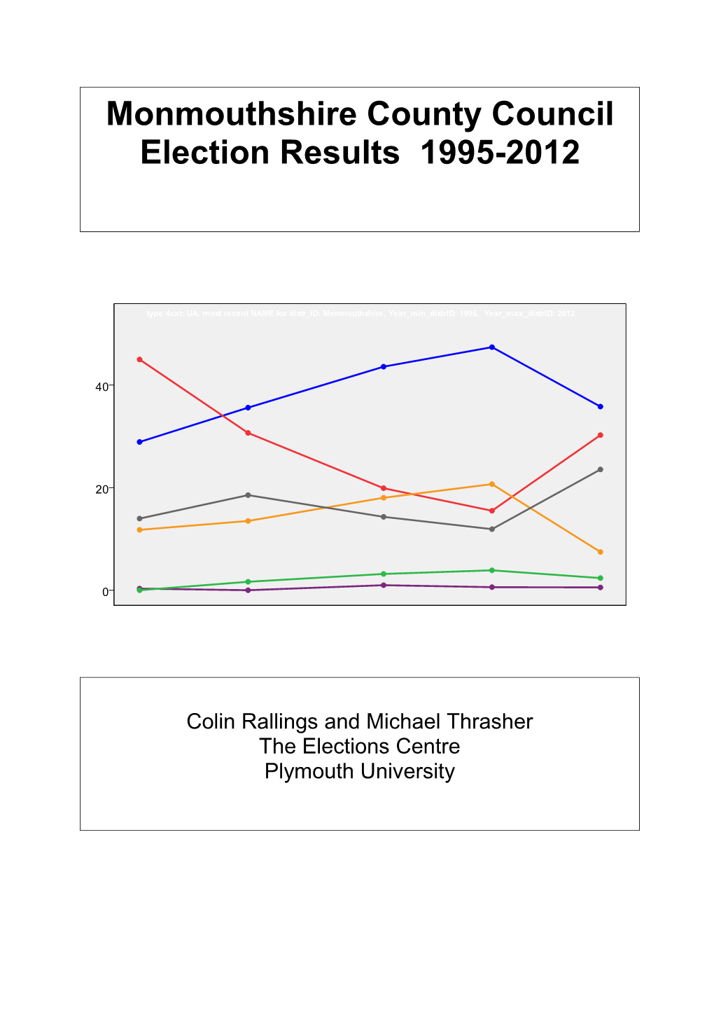 Monmouthshire County Council Election Results 1995-2012