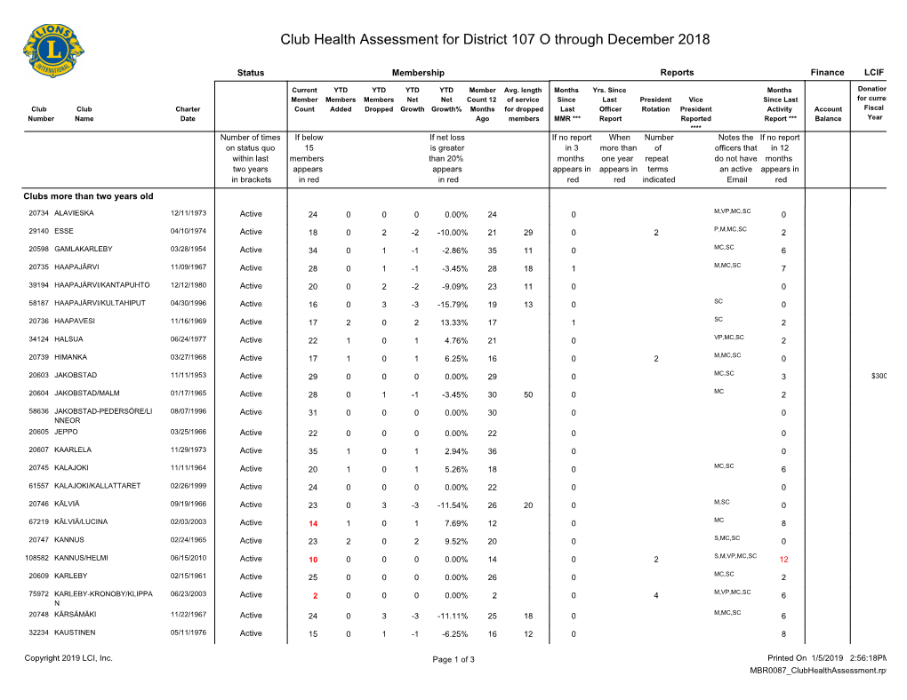 Club Health Assessment MBR0087