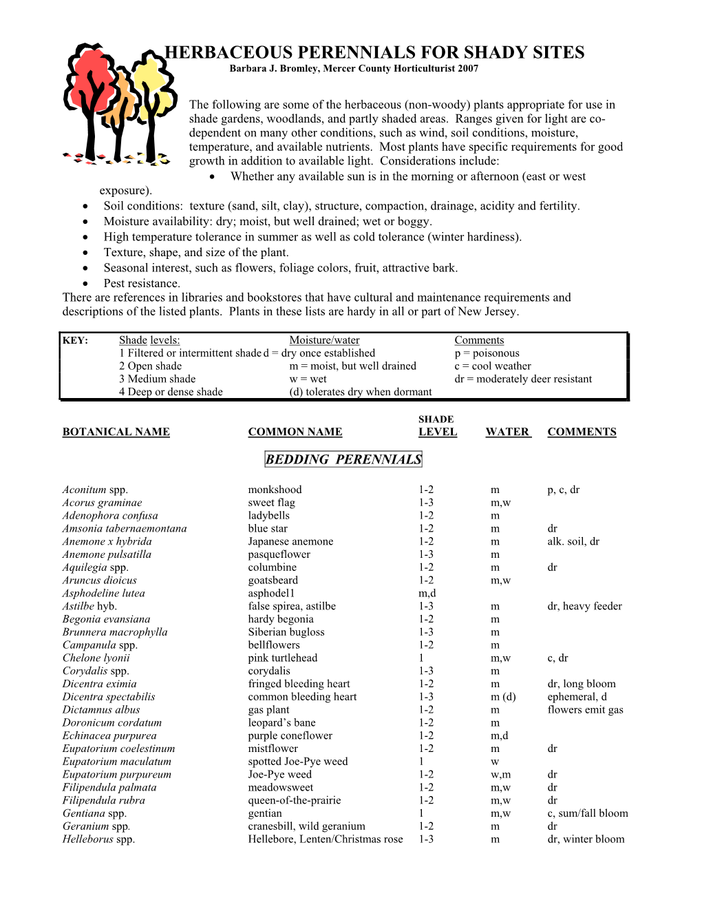 HERBACEOUS PERENNIALS for SHADY SITES Barbara J
