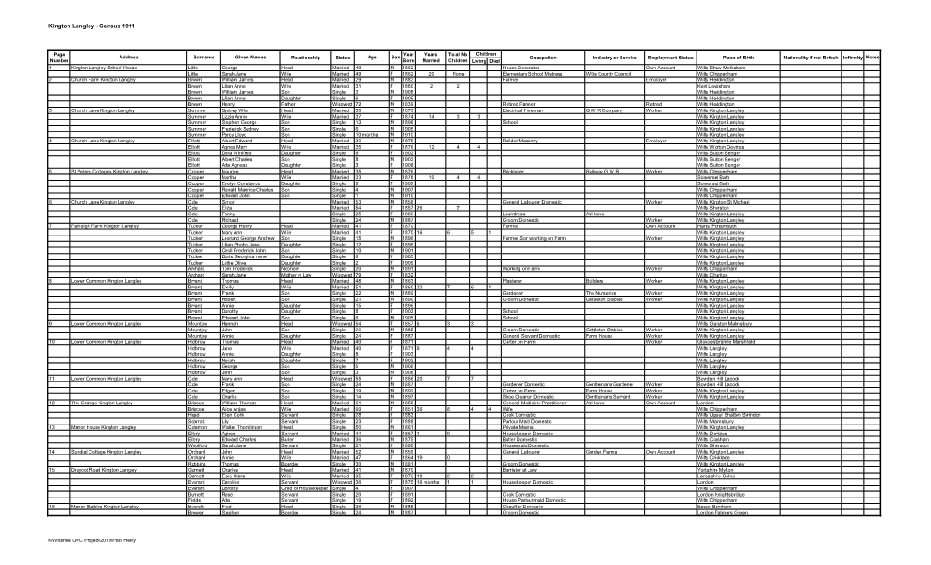 Kington Langley - Census 1911