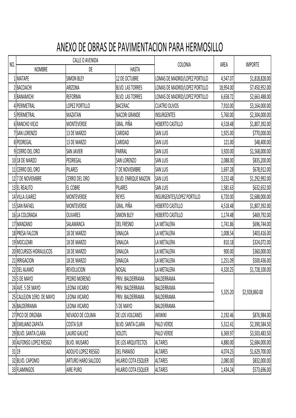 Anexo De Obras De Pavimentacion Para Hermosillo Calle O Avenida No