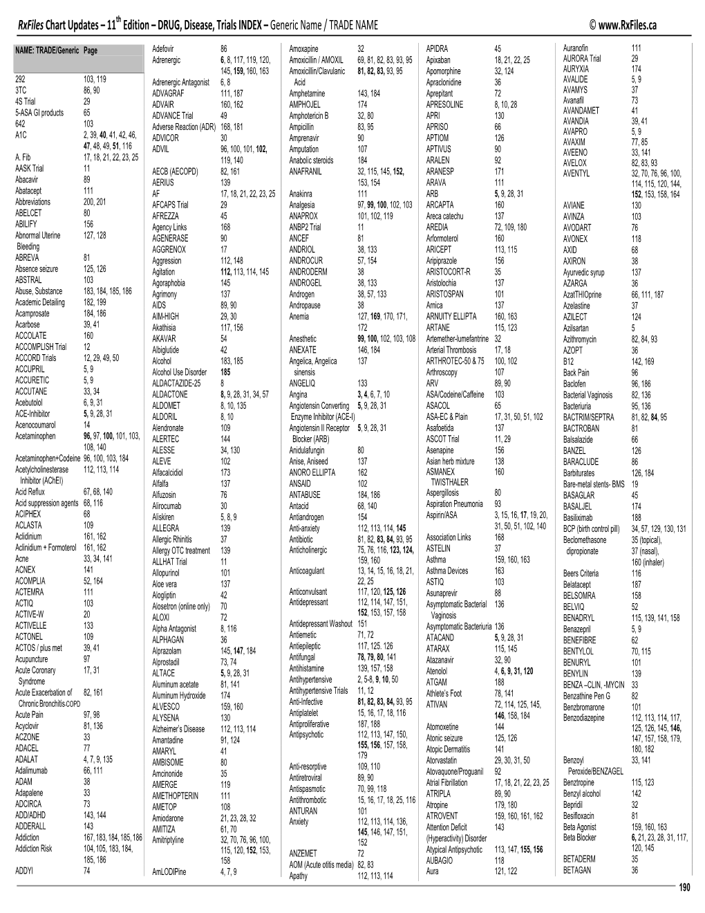 Rxfiles Chart Updates – 11Th Edition – DRUG, Disease, Trials INDEX – Generic Name / TRADE NAME ©