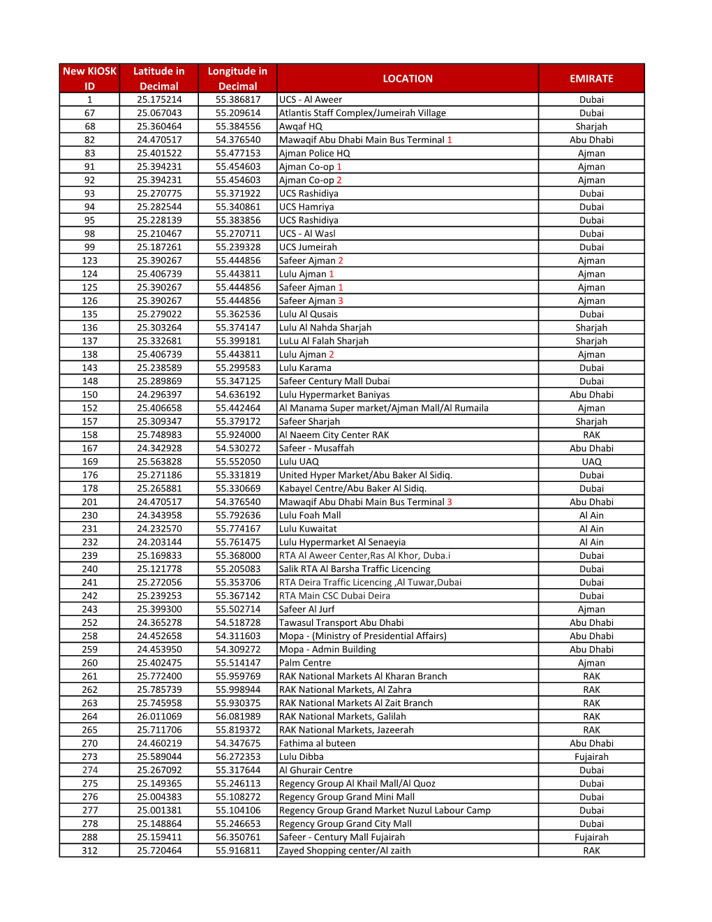 Kiosk Locations