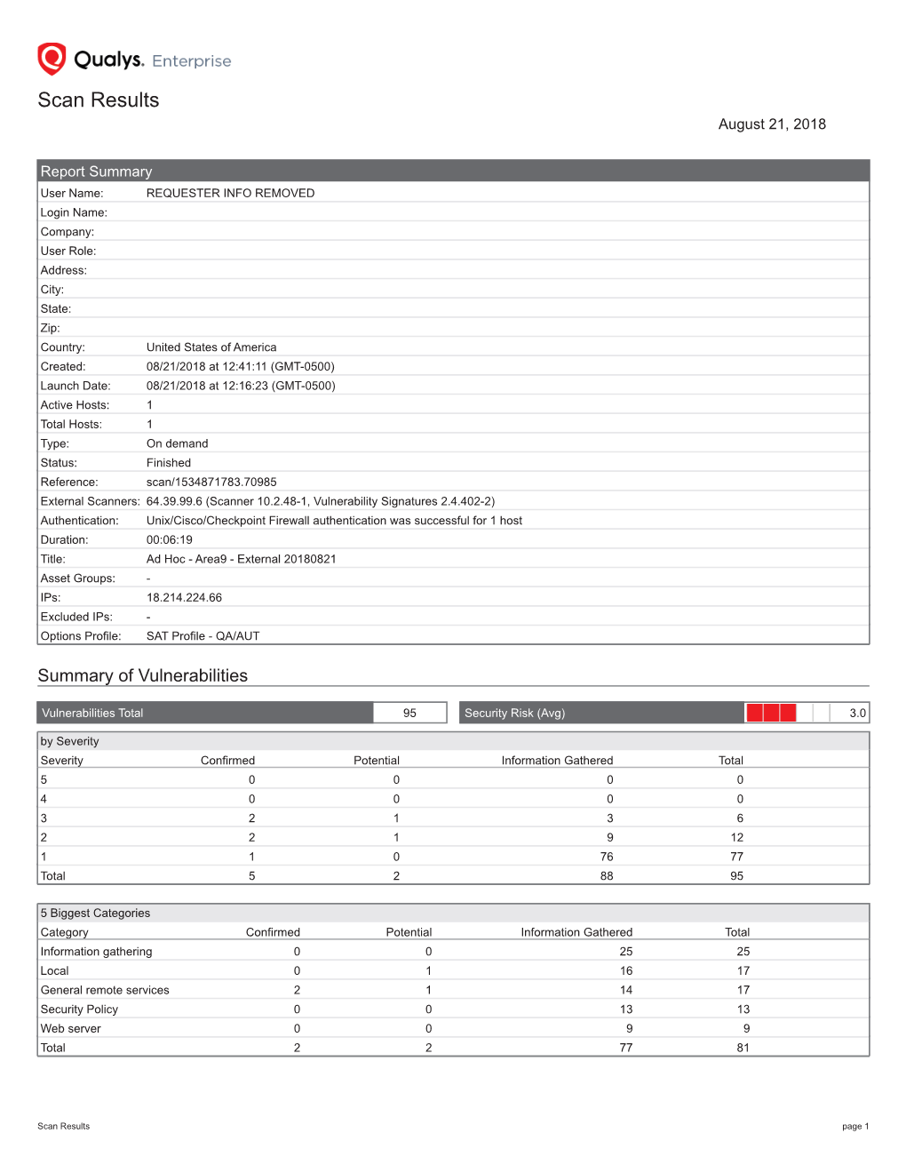 Scan Results August 21, 2018