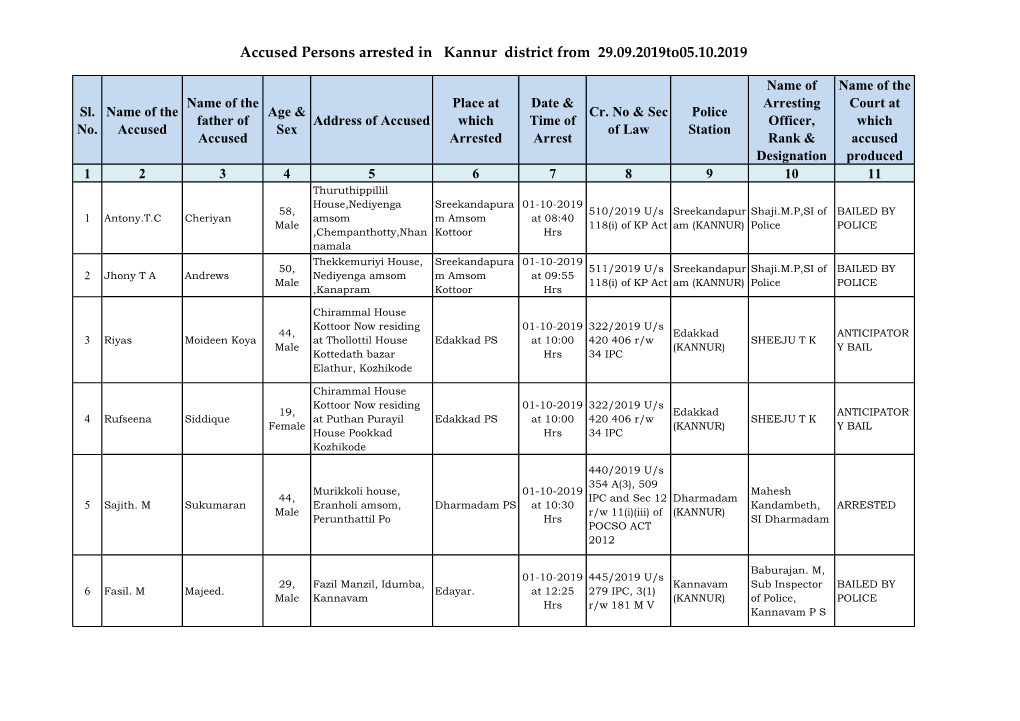 Accused Persons Arrested in Kannur District from 29.09.2019To05.10.2019