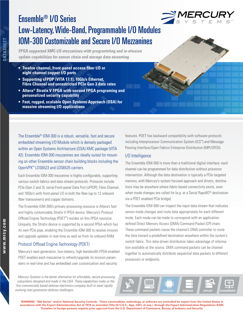 Ensemble® I/O Series Low-Latency, Wide-Band, Programmable I/O